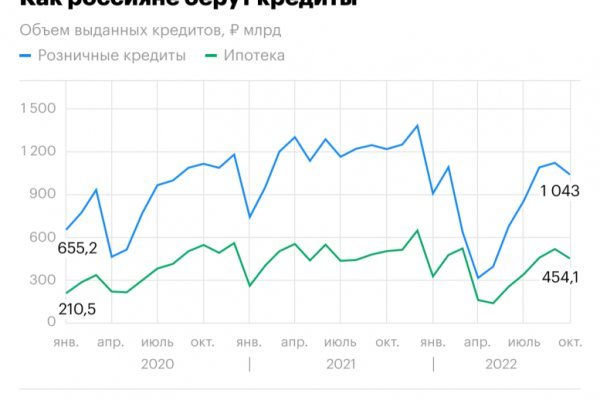 Почему кракен не блокируют