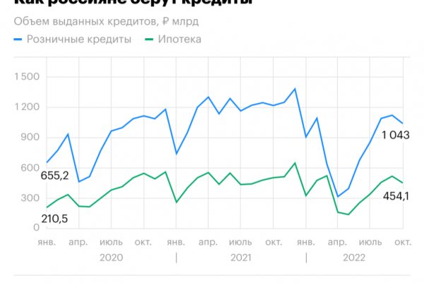 Кракен онион ссылки